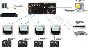 AudioMax_SystemOverview